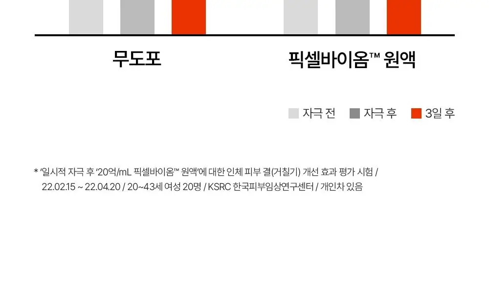 [증정기획/장벽강화세럼] 퍼셀 20억/mL 픽셀바이옴 유산균 원액 20ml 기획 (+7ml) 상세페이지 21